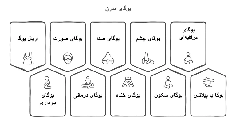 سبک های یوگا