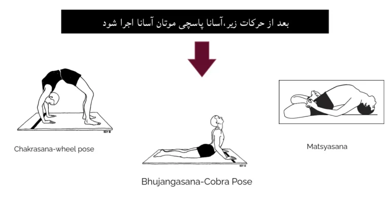 Paschimottanasana