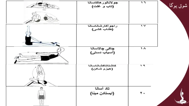 آزمون سطح یک یوگا