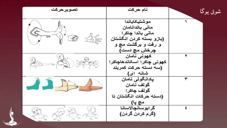 سطح یک یوگا