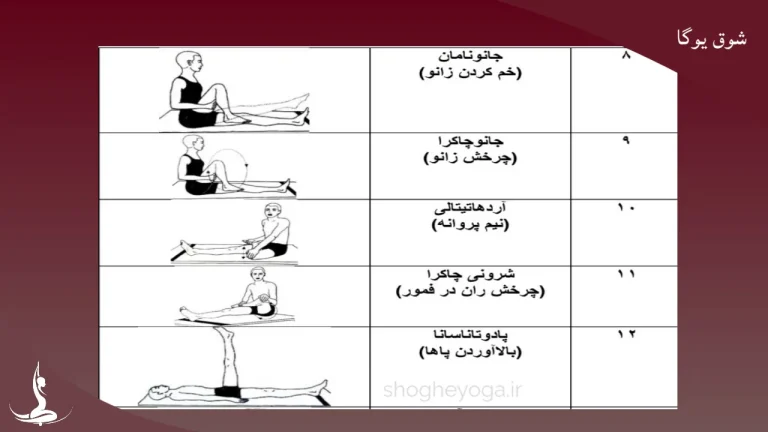 حرکات سطح یک یوگا
